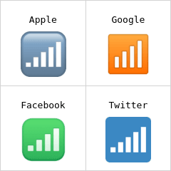 Balkenförmige Signalstärkenanzeige Emoji