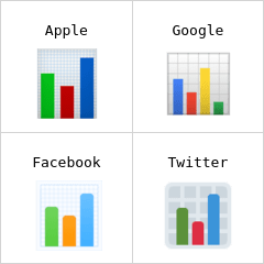 Gráfico de barras emoji