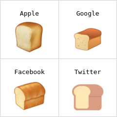 Pão emoji