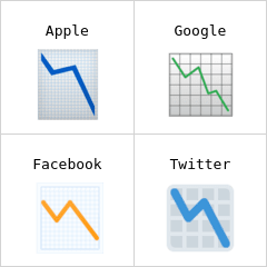 Chart decreasing emoji