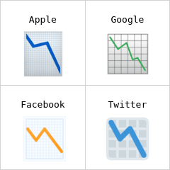 Grafico con andamento negativo Emoji