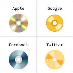 قرص Dvd إيموجي