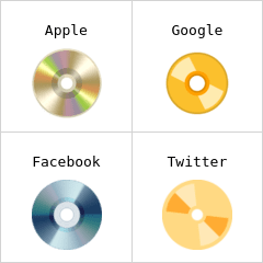 DVD Emojis