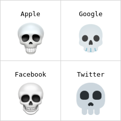 Kafatası emoji