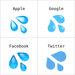 Gocce di sudore Emoji