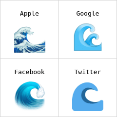 Welle Emoji