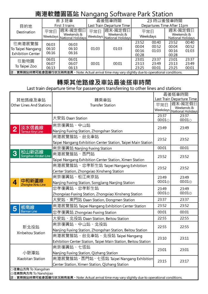 南港軟體園區站首班車/末班車時間表
