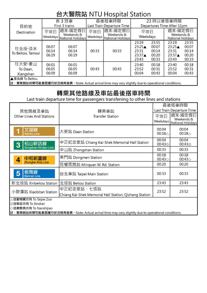 台大醫院站首班車/末班車時間表