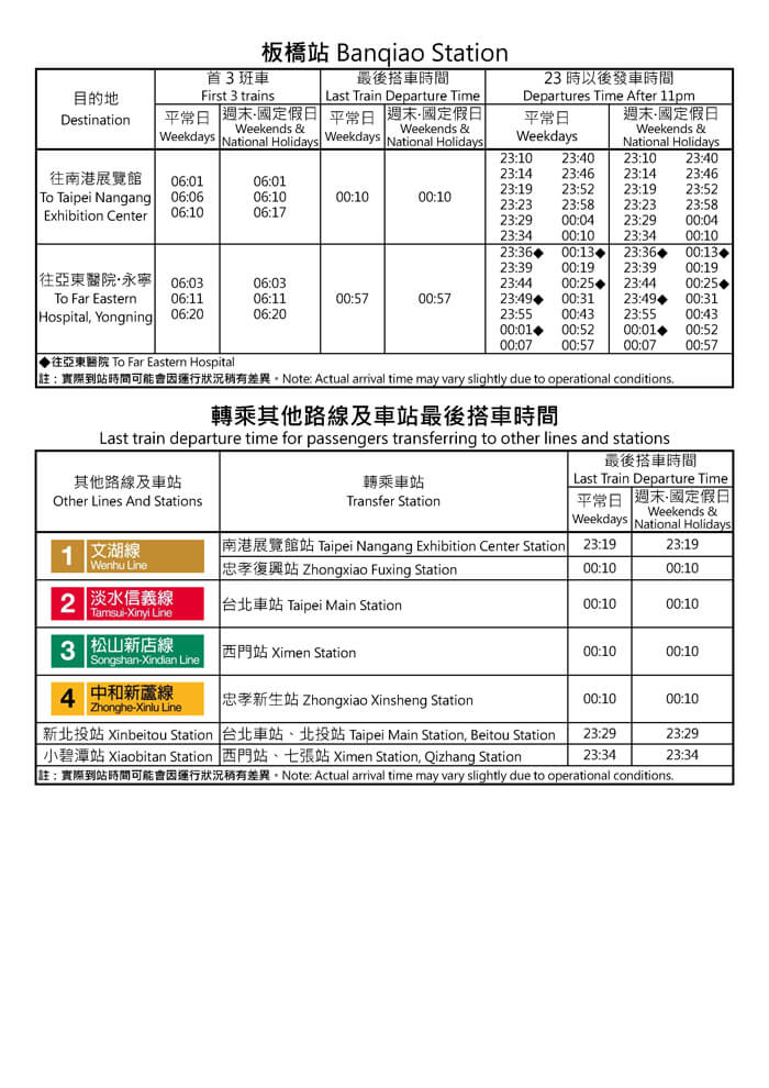 板橋站首班車/末班車時間表