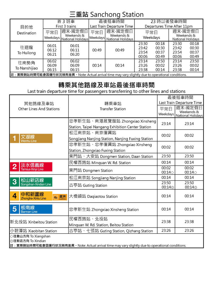 三重站首班車/末班車時間表