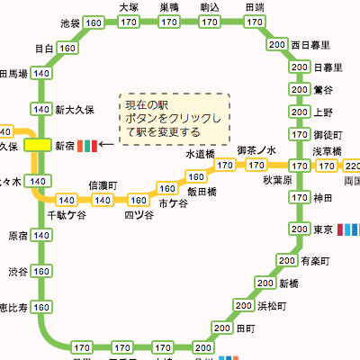 山手線路線図