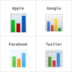 Gráfico de barras emoji