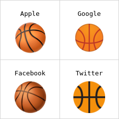 बास्केटबॉल, बास्केटबॉल गेंद इमोजी
