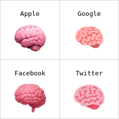 🧠 Brain Emoji, Intelligent Emoji