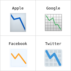 Wykres spadku emoji