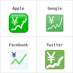 Yen simgeli artış grafiği emoji