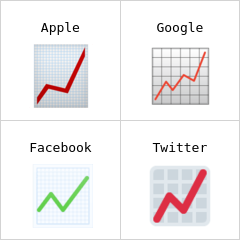 Opadgående graf emoji