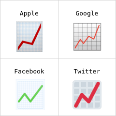 Gráfico subindo emoji