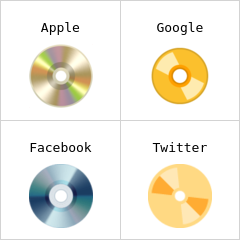 DVD emojis
