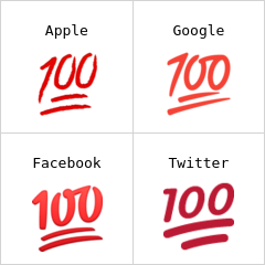 Hundred points emoji