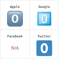 Nummertoets nul emoji