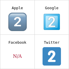 Butang kekunci angka dua Emoji