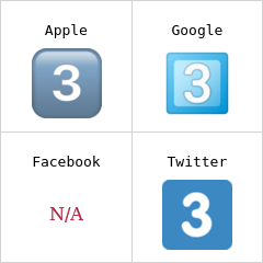 Tangent med siffran tre emoji