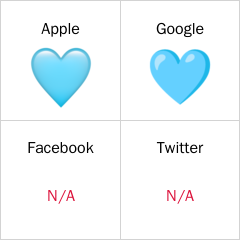 Ljusblått hjärta emoji