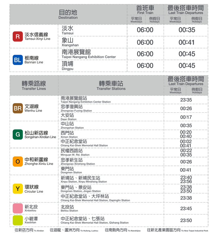 台北車站首班車/末班車時間表