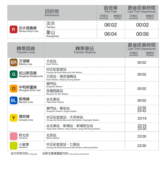 台北101/世貿首班車/末班車時間表