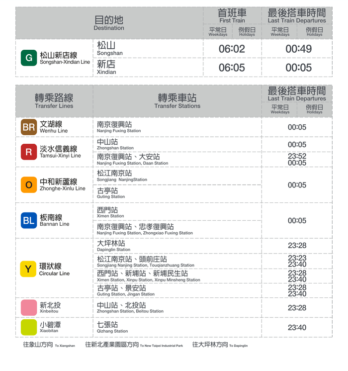 台北小巨蛋首班車/末班車時間表